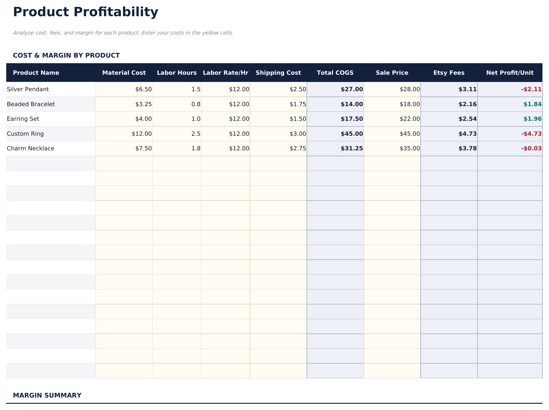 Etsy Seller Spreadsheet Pro - Product Profitability