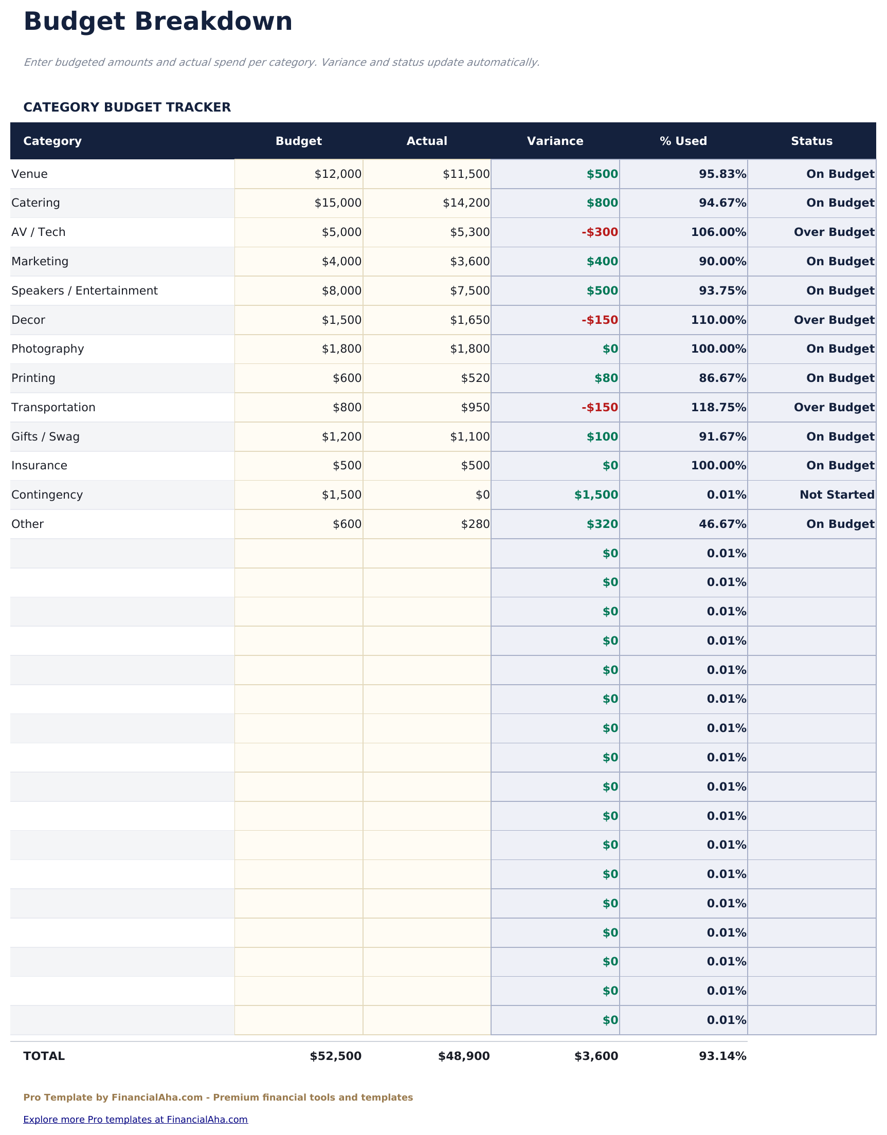 Event Budget Pro - Budget Breakdown