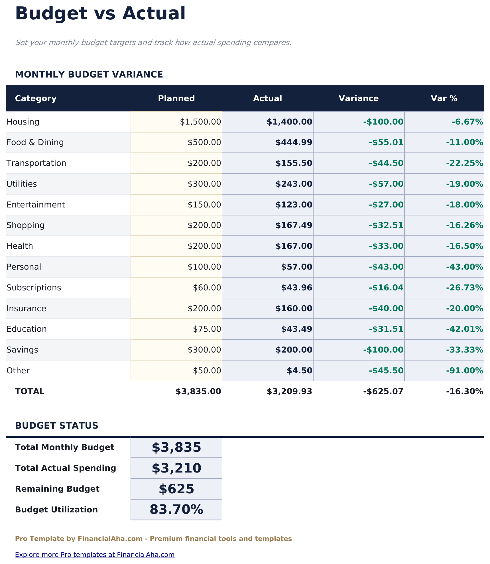 Expense Tracker Pro - Budget Vs Actual