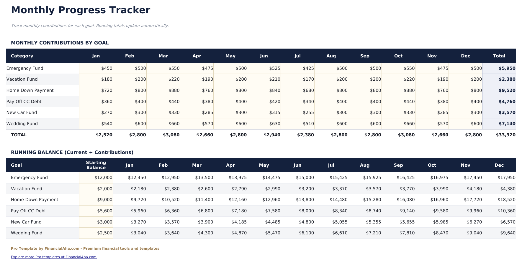 Financial Goal Planner Pro - Monthly Progress
