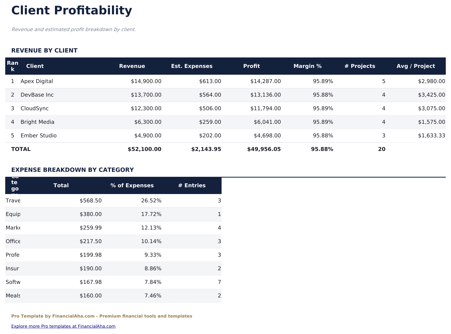 Freelancer Finance Tracker Pro - Client Profitability
