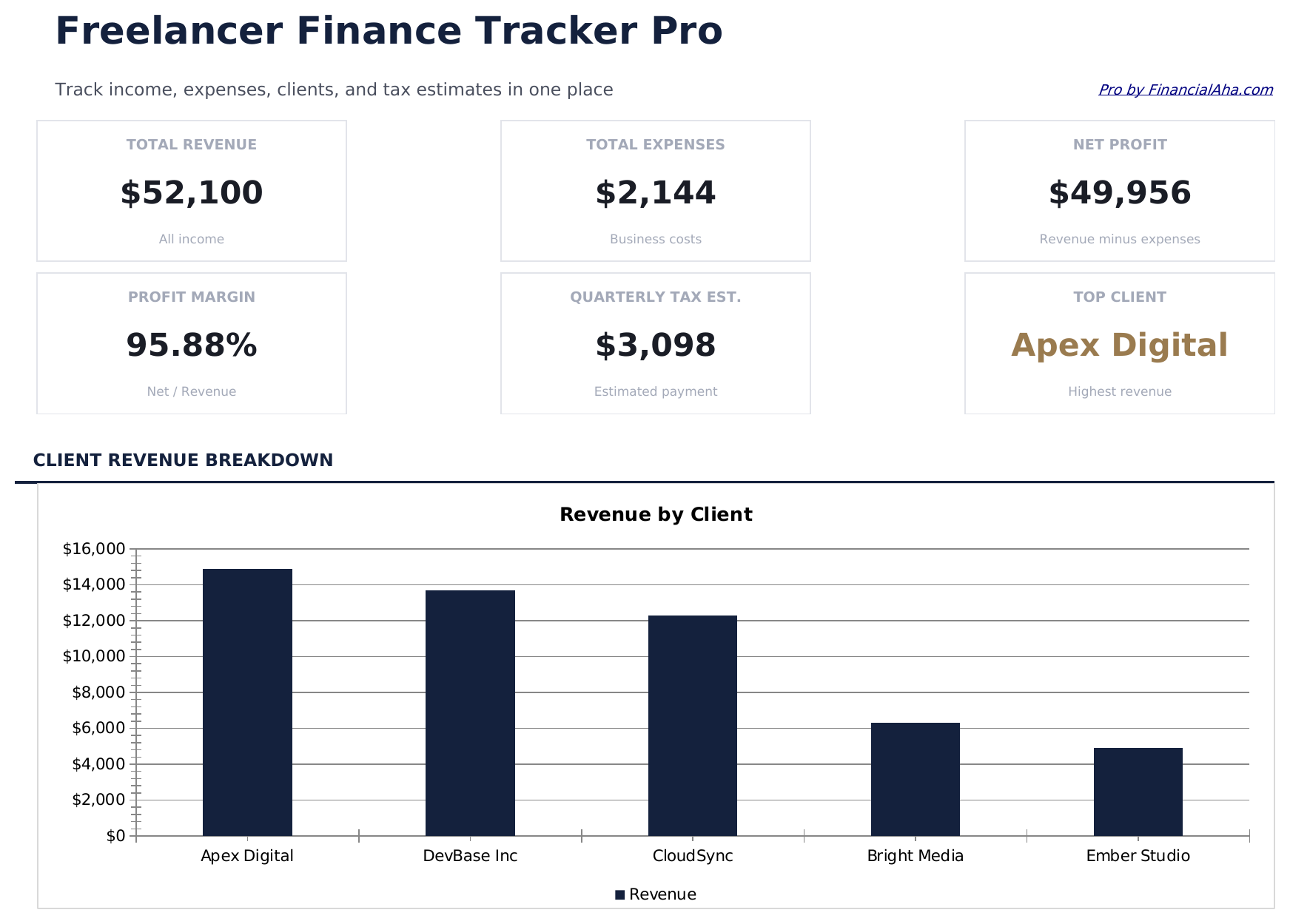 Freelancer Finance Tracker Pro - Dashboard