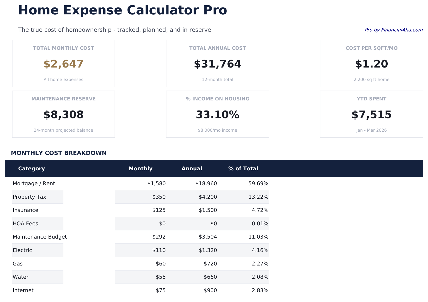 Home Expense Calculator Pro - Dashboard