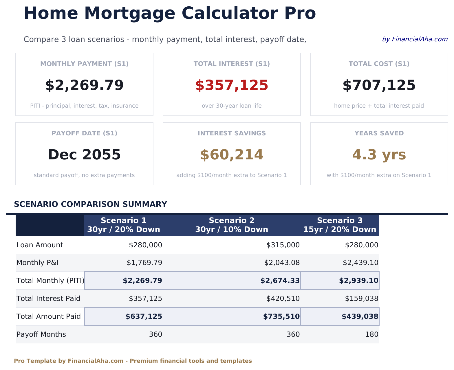 Home Mortgage Calculator Pro - Dashboard