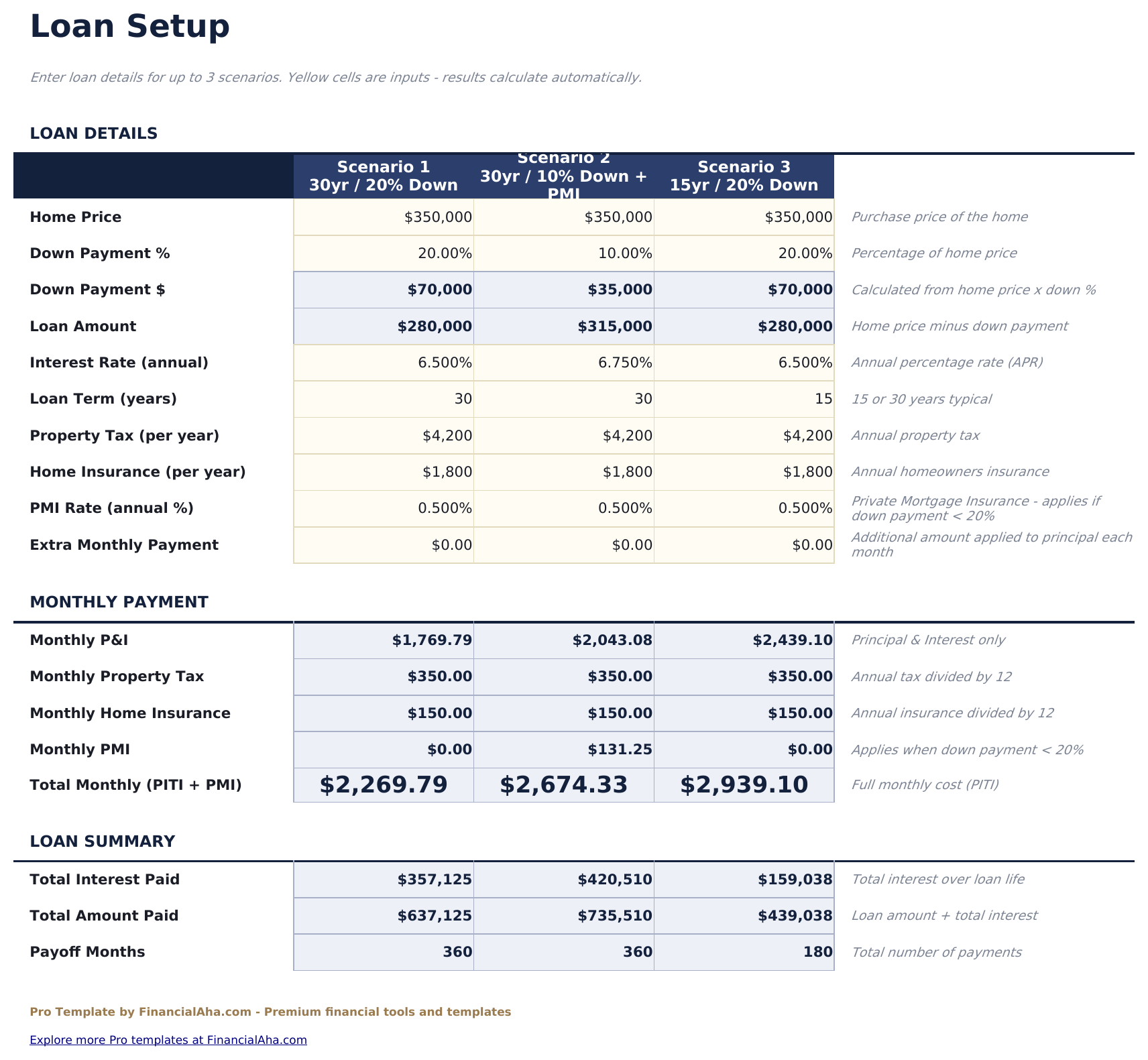 Home Mortgage Calculator Pro - Loan Setup