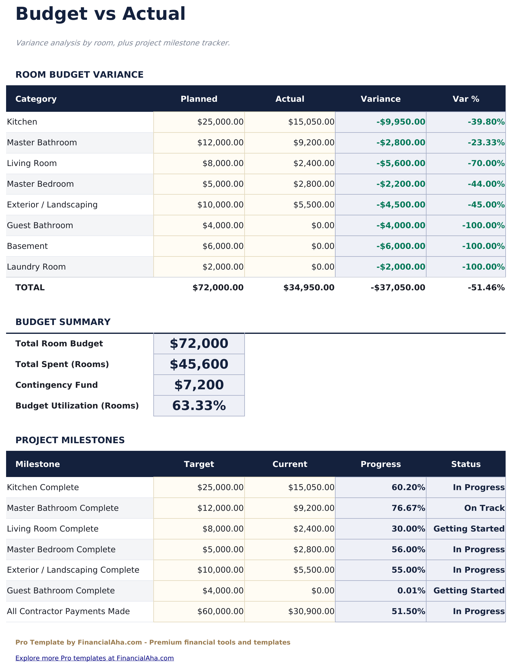 Home Renovation Budget Pro - Budget Vs Actual