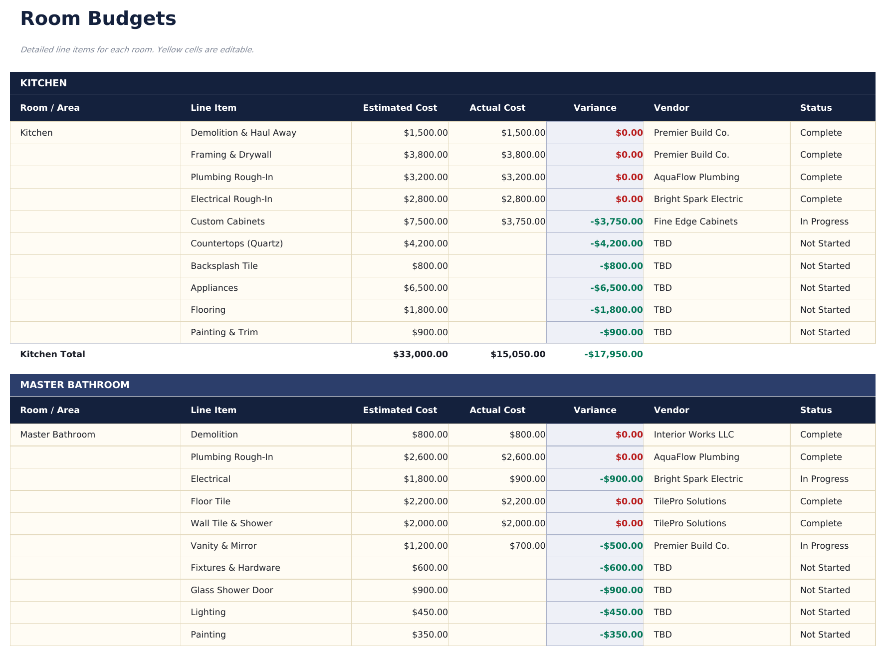 Home Renovation Budget Pro - Room Budgets