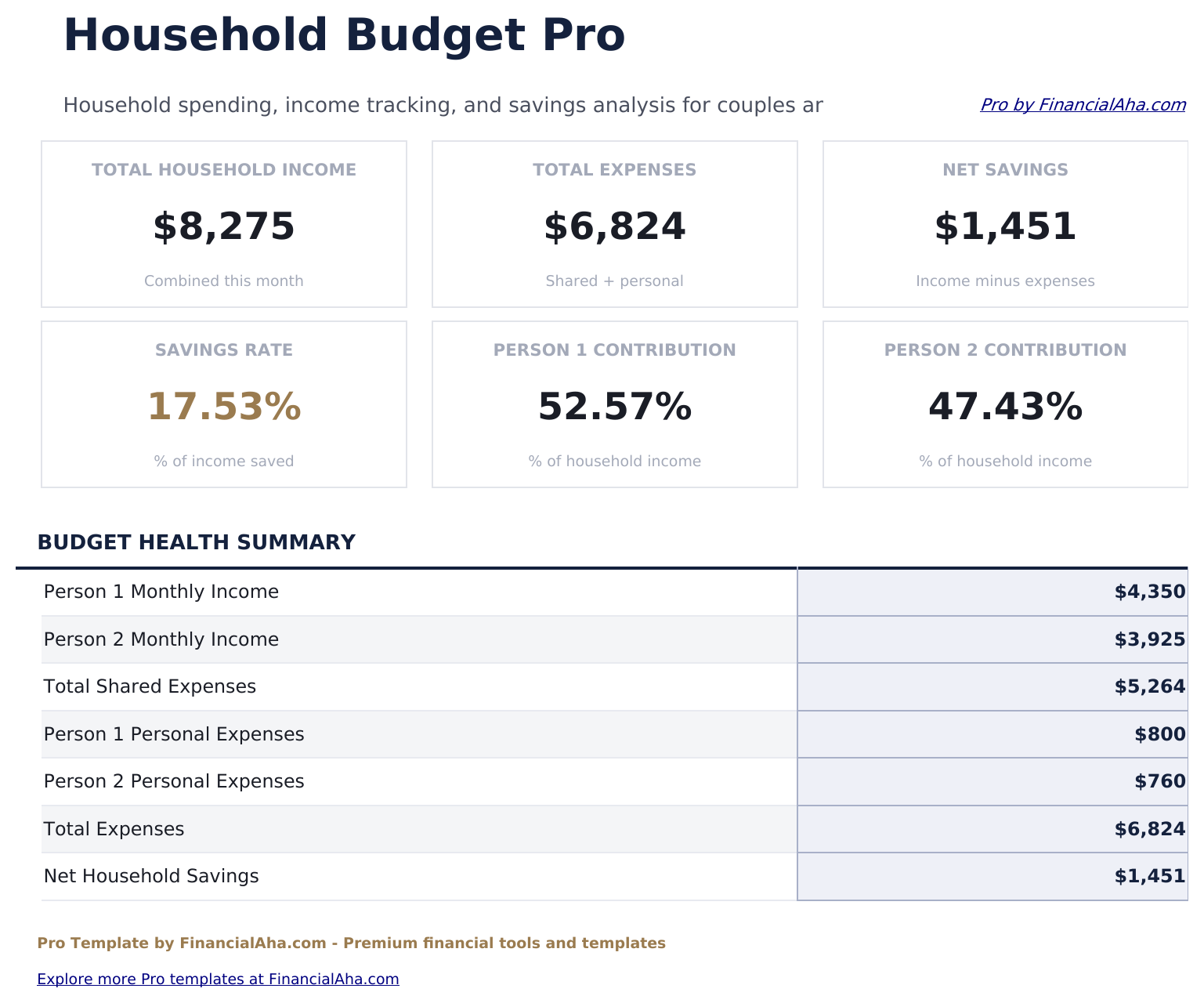 Household Budget Pro - Dashboard