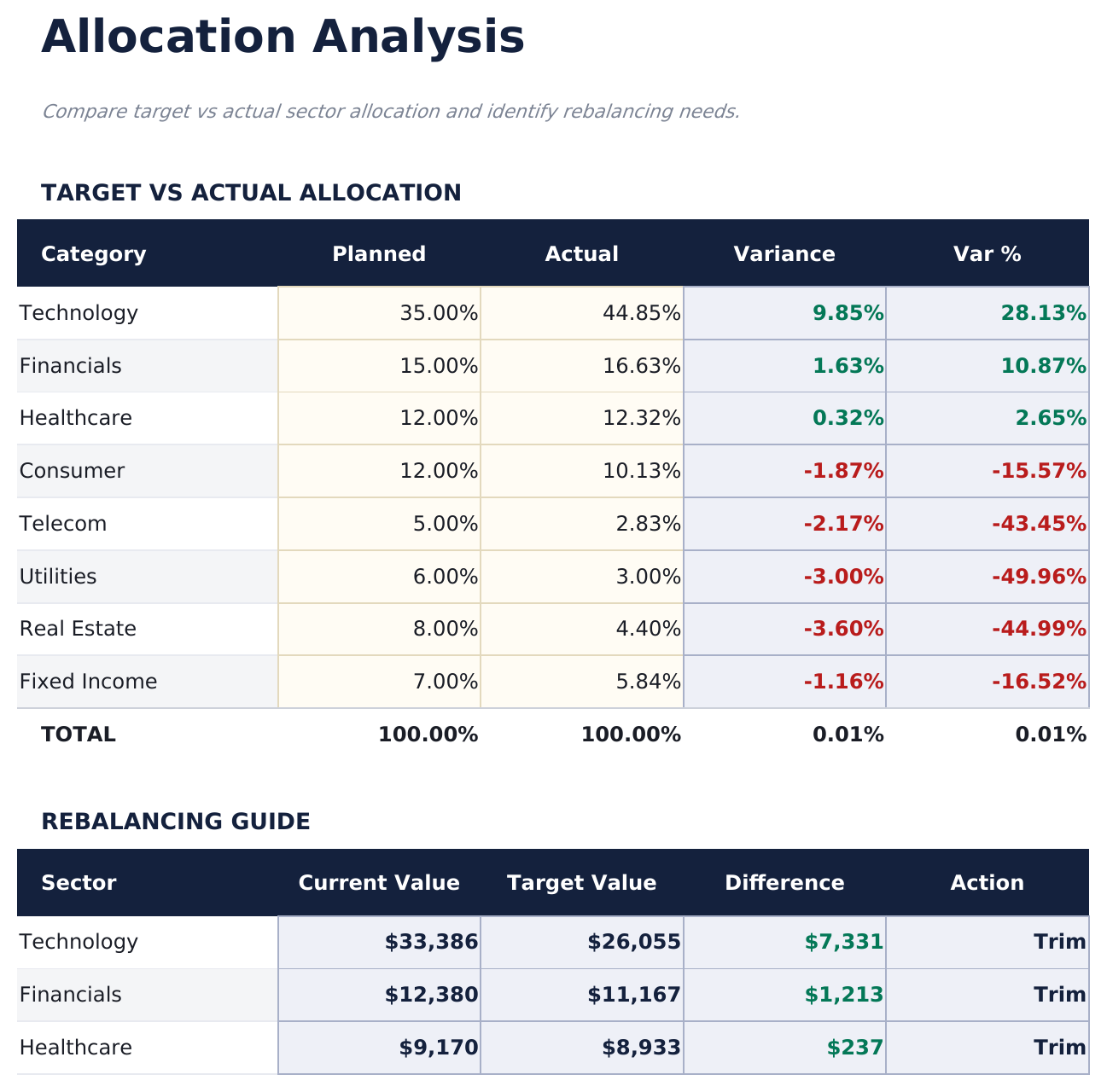 Investment Portfolio Tracker Pro - Allocation