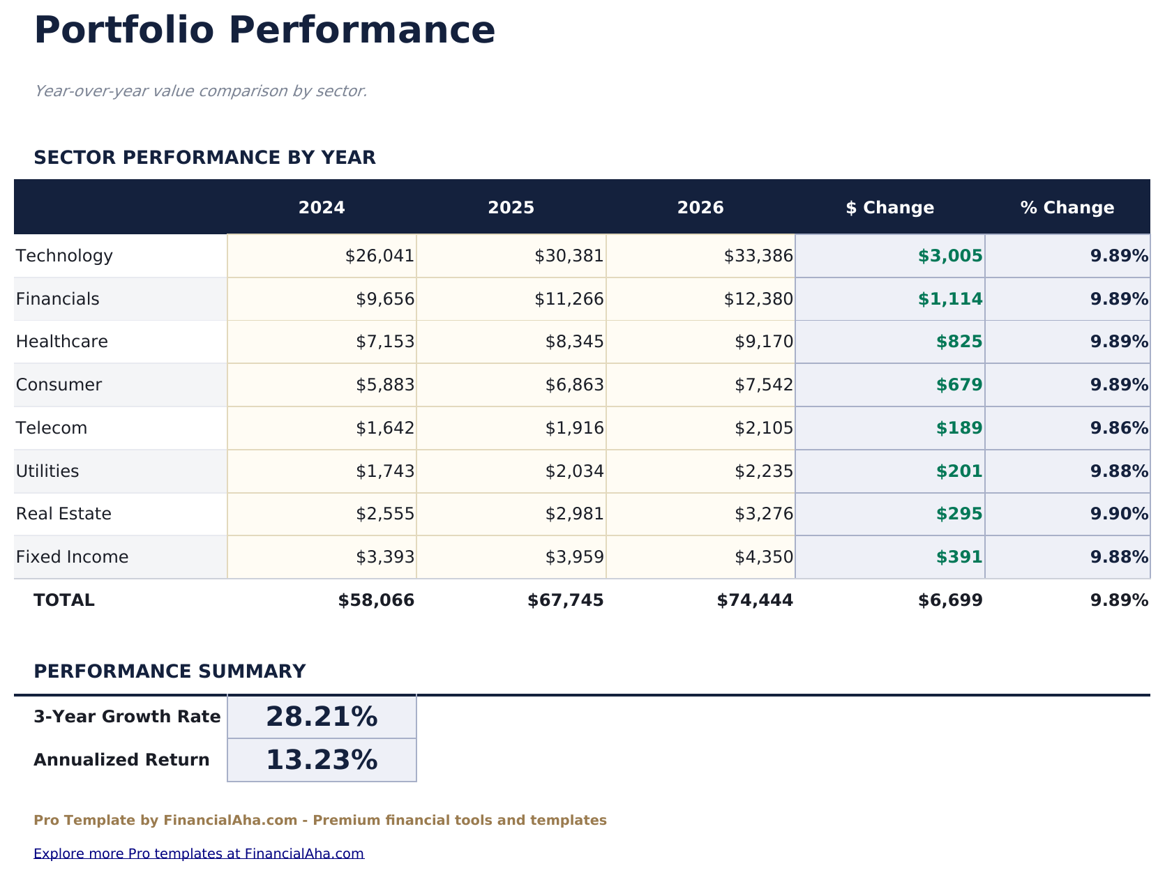 Investment Portfolio Tracker Pro - Performance