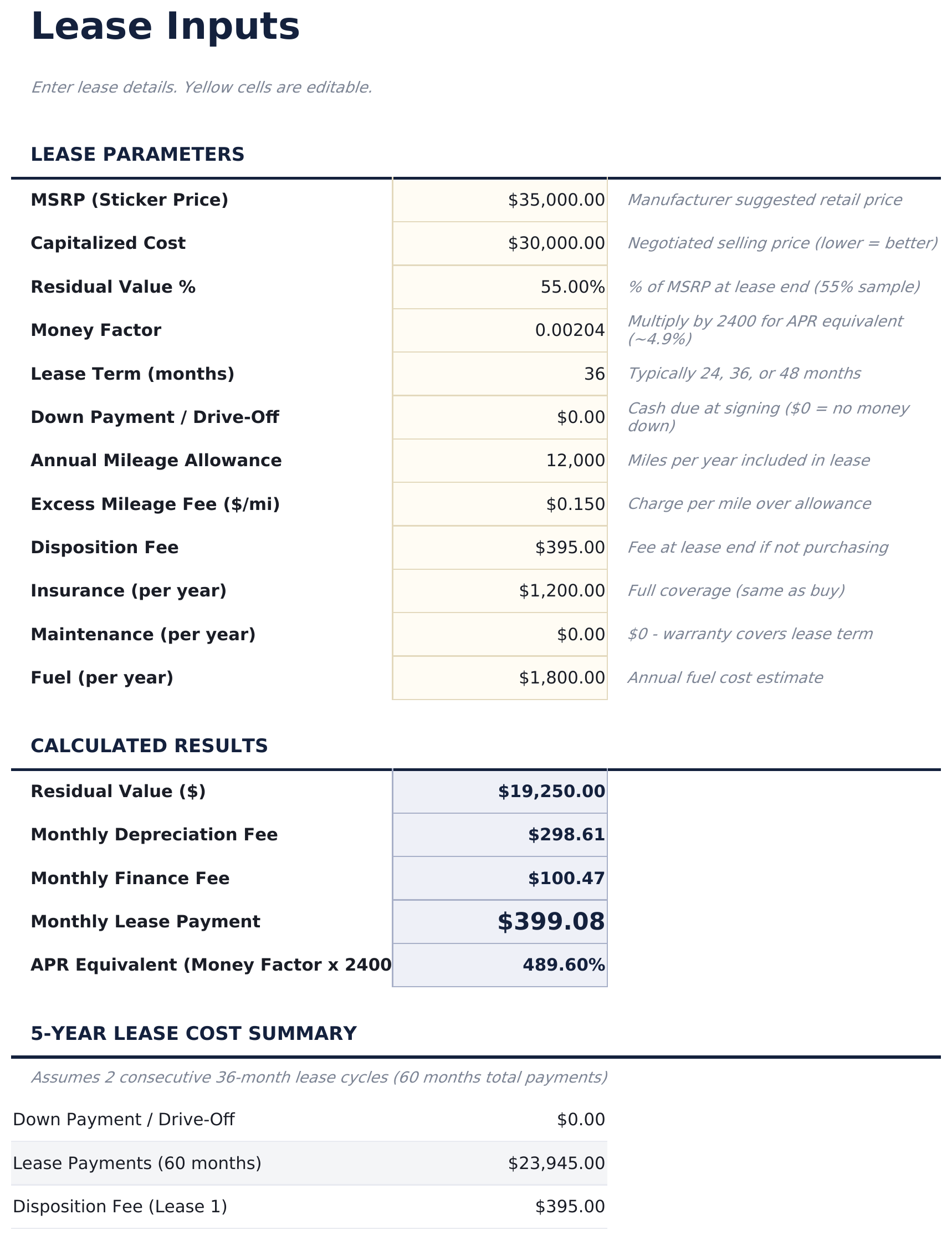 Lease vs Buy Calculator Pro - Lease Inputs