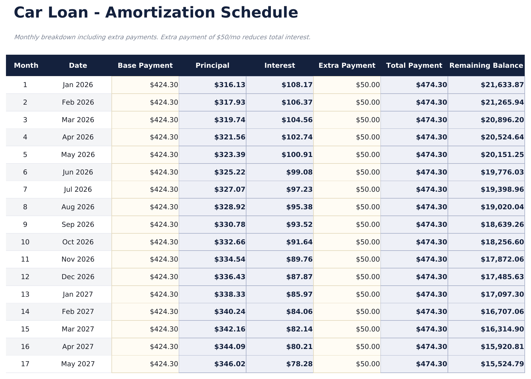 Loan Amortization Pro - Amortization   Loan 2