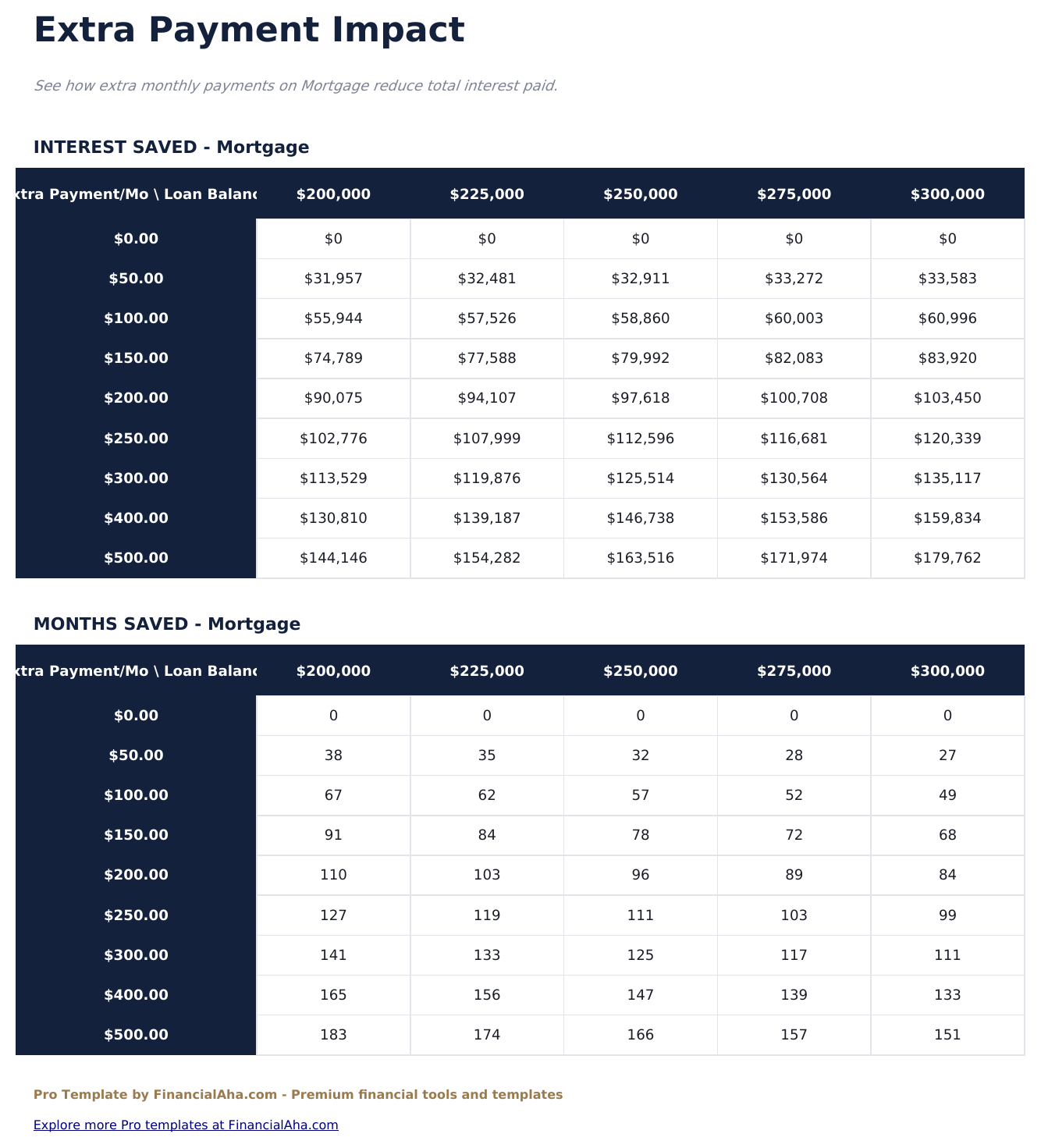 Loan Amortization Pro - Extra Payment Impact