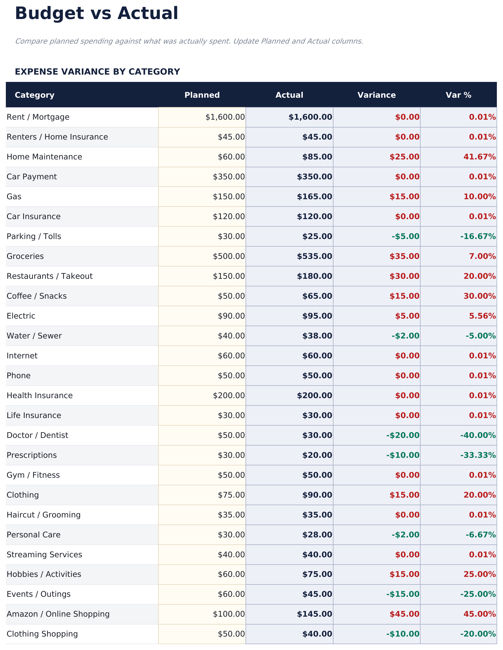 Monthly Budget Pro - Budget Vs Actual