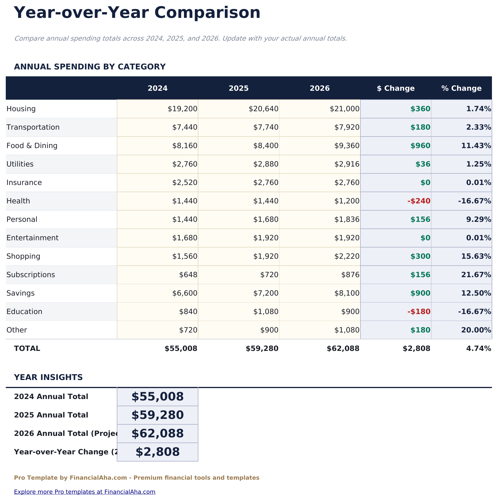 Monthly Budget Pro - Year Over Year