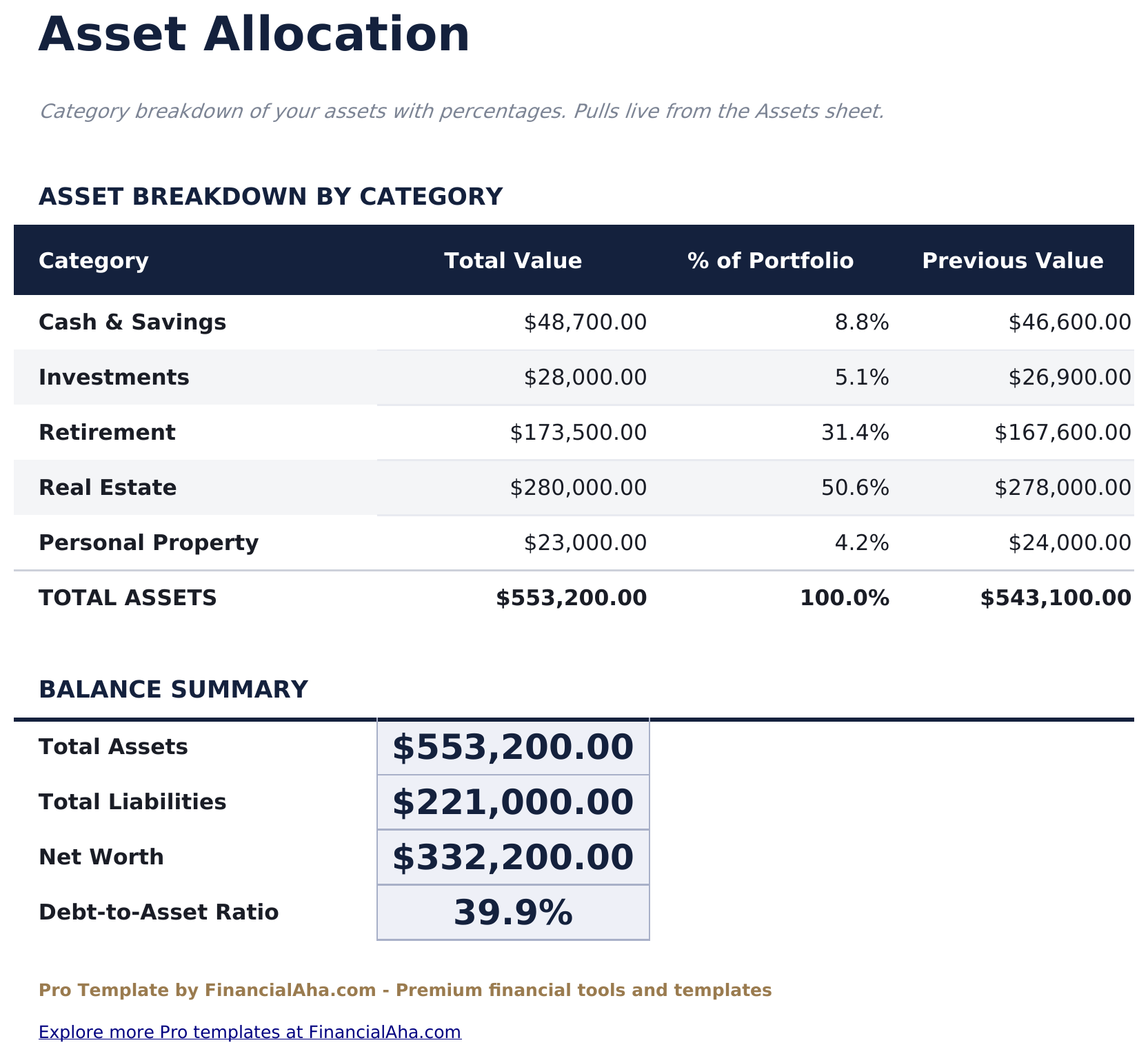 Net Worth Tracker Pro - Asset Allocation