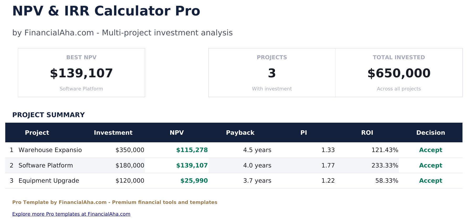 NPV & IRR Calculator Pro - Dashboard