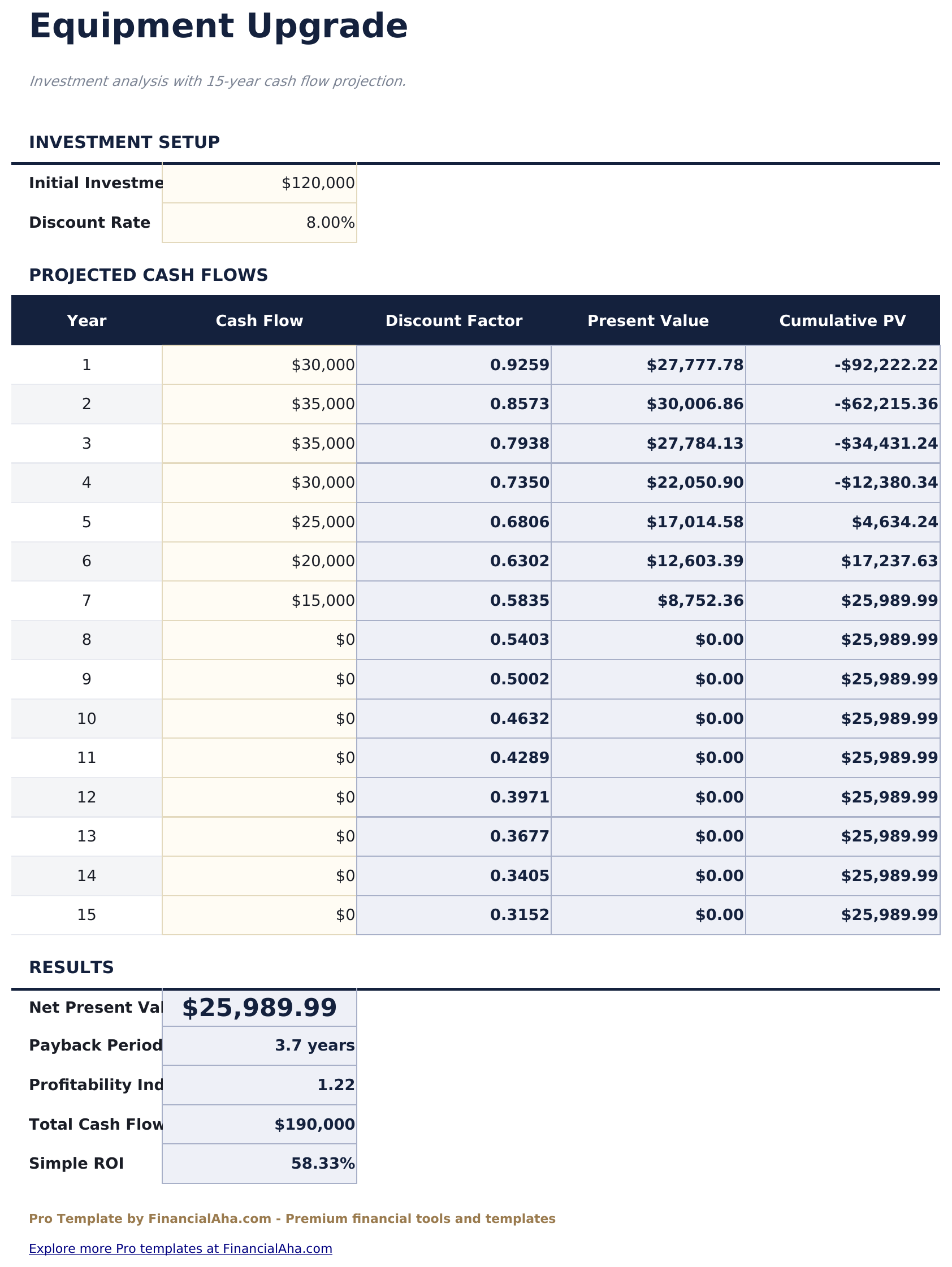 NPV & IRR Calculator Pro - Equipment Upgrade