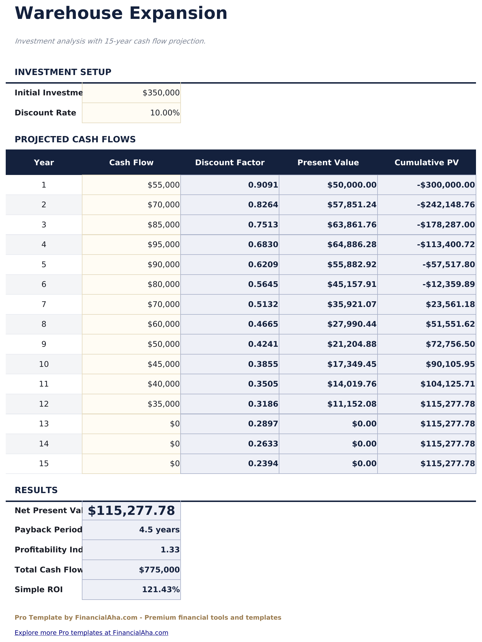NPV & IRR Calculator Pro - Warehouse Expansion