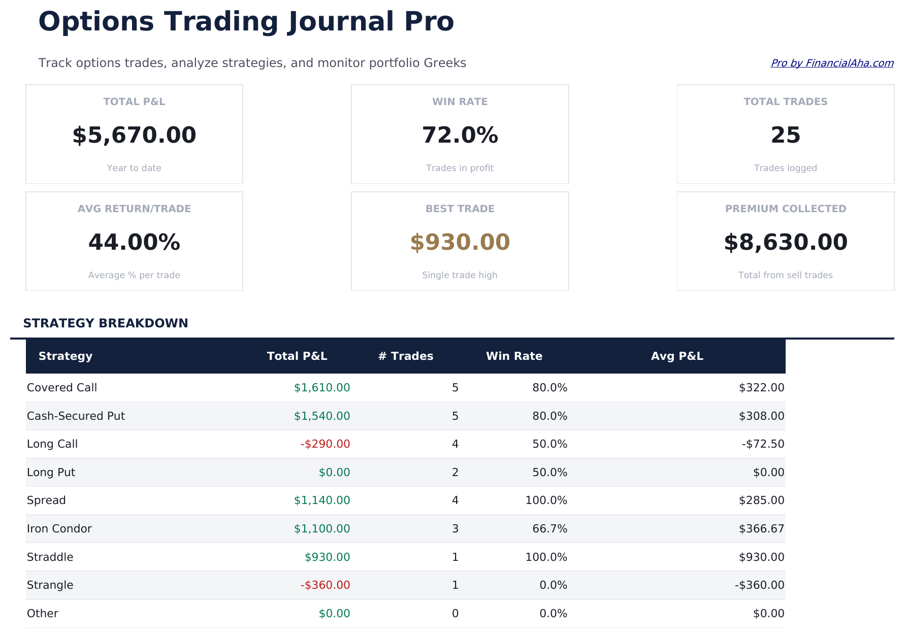 Options Trading Journal Pro - Dashboard