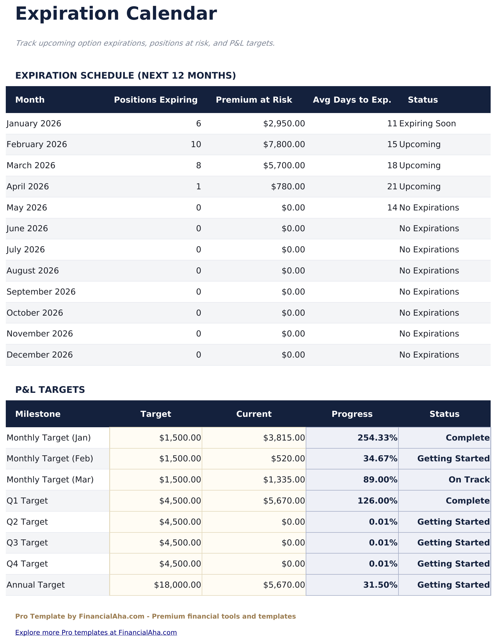 Options Trading Journal Pro - Expiration Calendar
