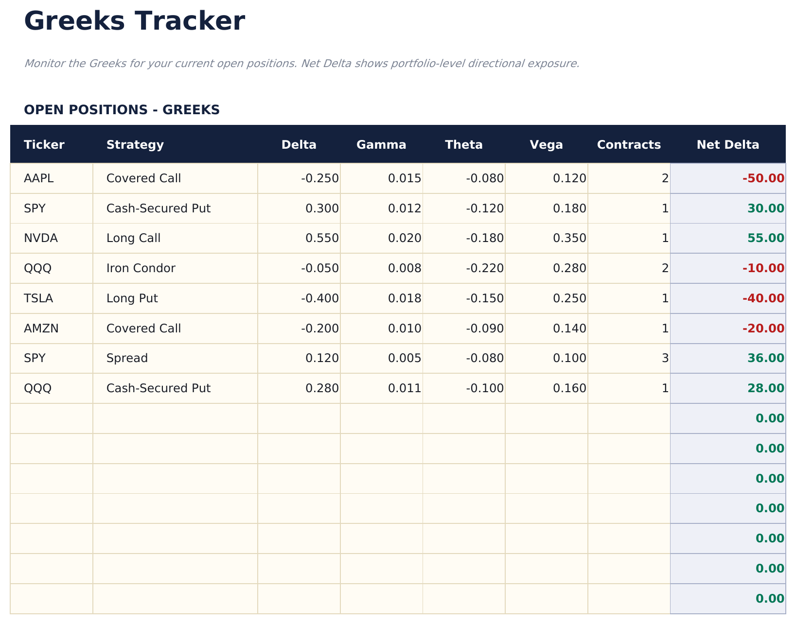 Options Trading Journal Pro - Greeks Tracker