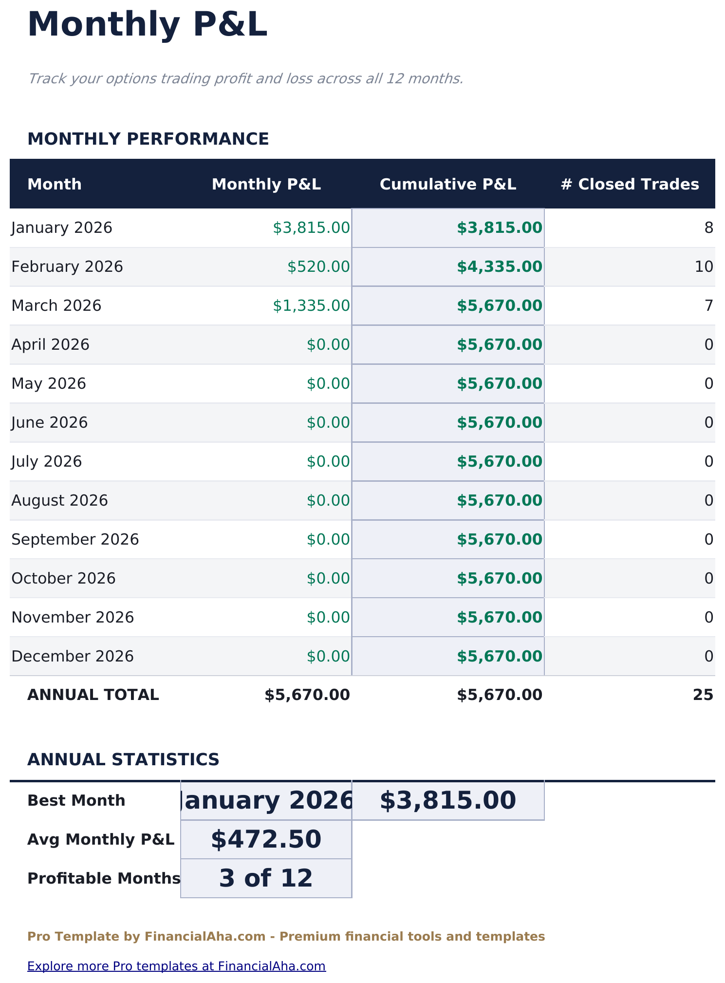 Options Trading Journal Pro - Monthly P Amp L