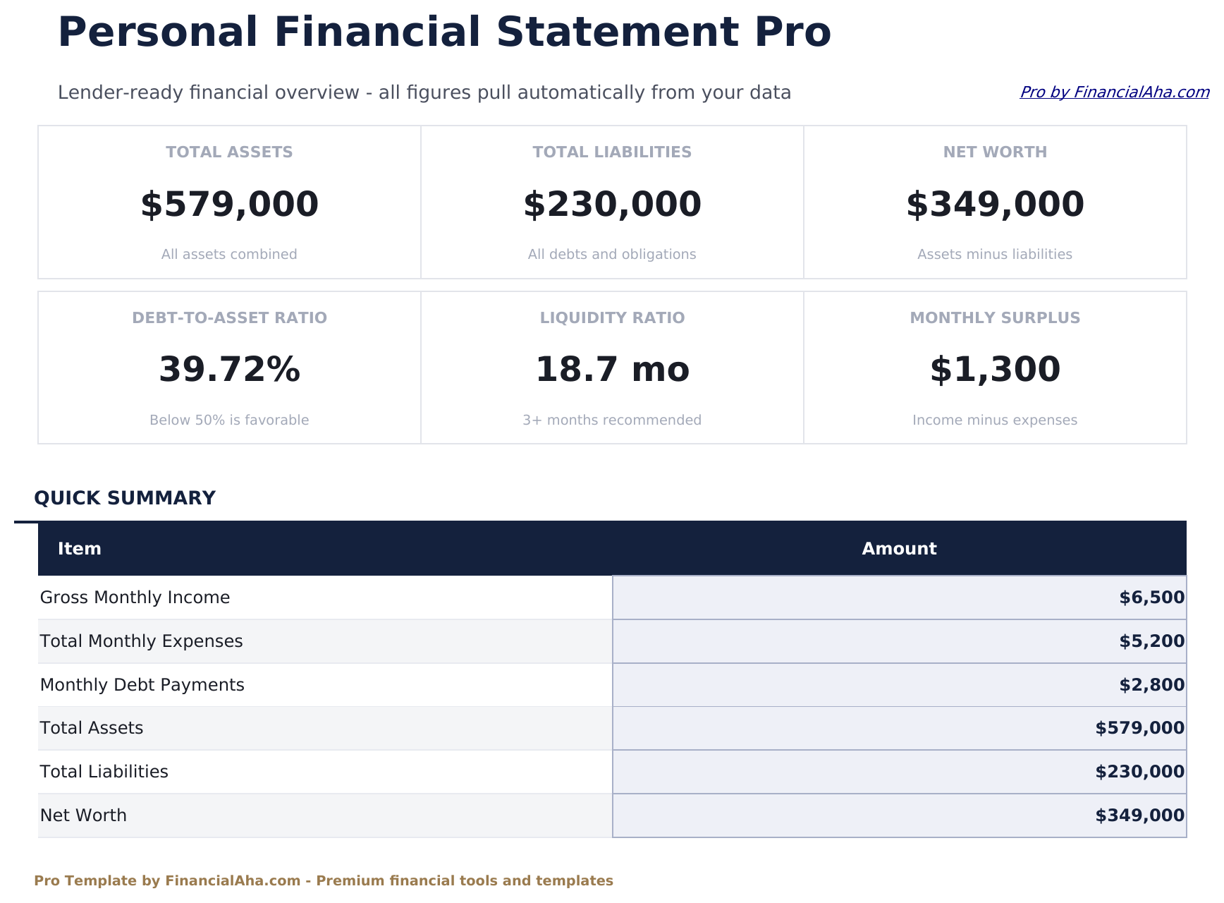 Personal Financial Statement Pro - Dashboard