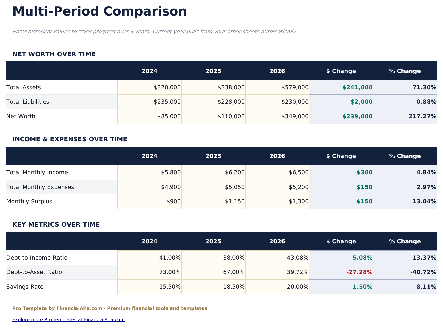 Personal Financial Statement Pro - Multi Period