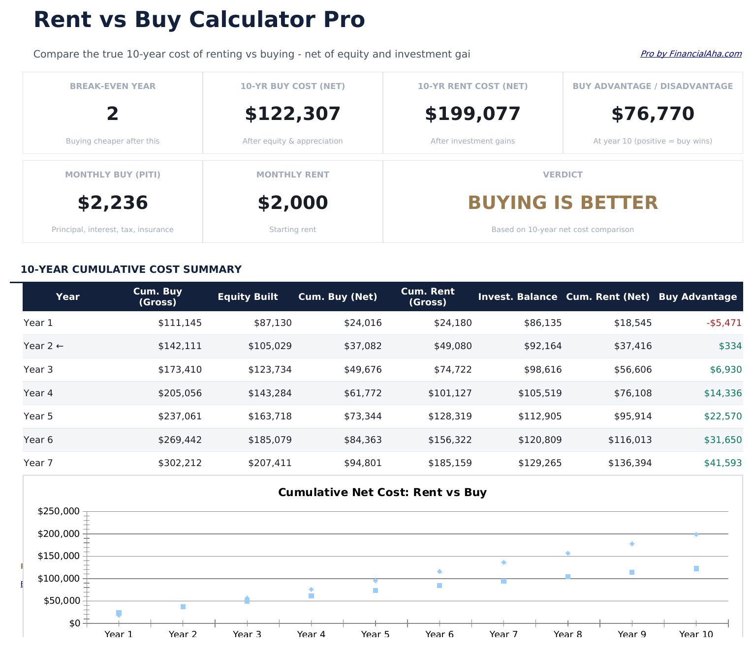 Rent vs Buy Calculator Pro - Dashboard