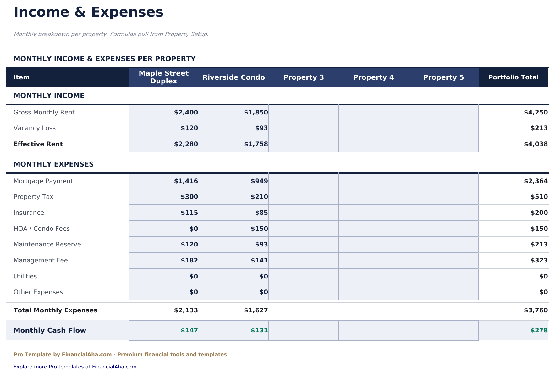 Rental Property Cash Flow Pro - Income  Amp  Expenses
