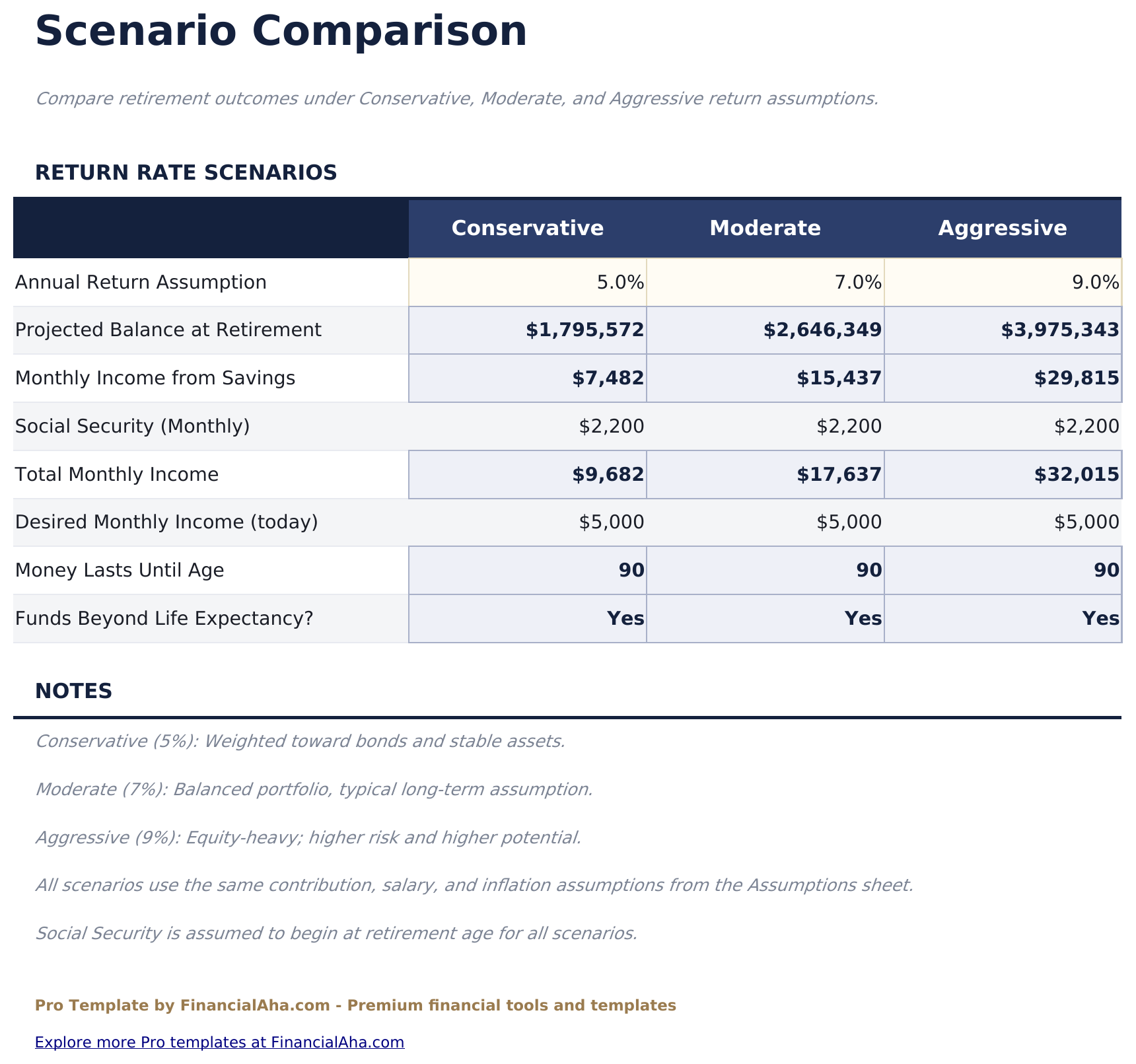 Retirement Calculator Pro - Scenario Comparison