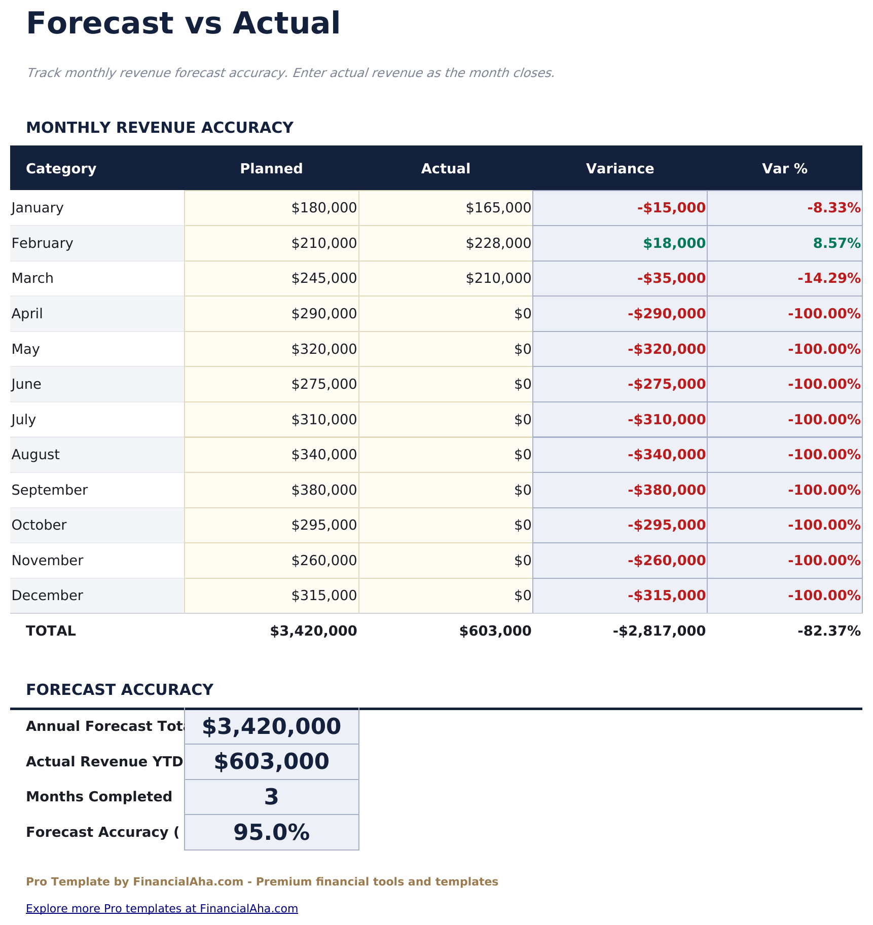 Sales Forecast Pro - Forecast Vs Actual