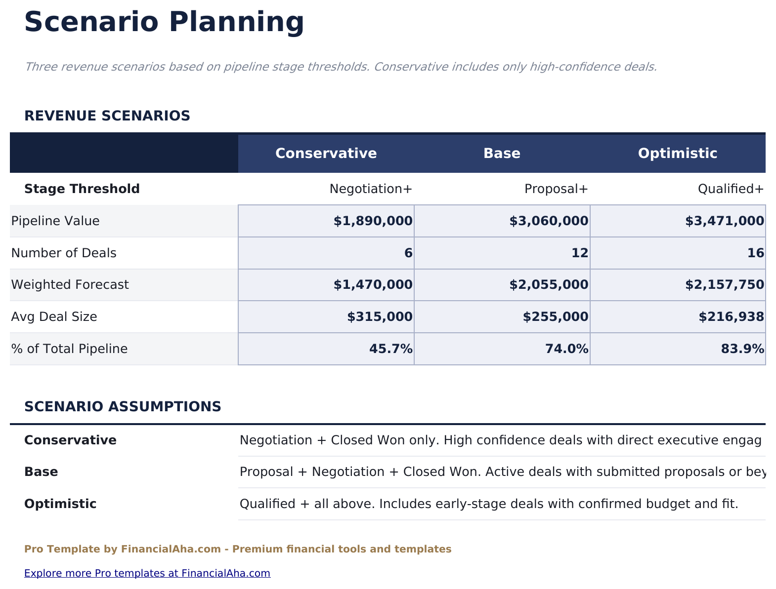 Sales Forecast Pro - Scenario Planning