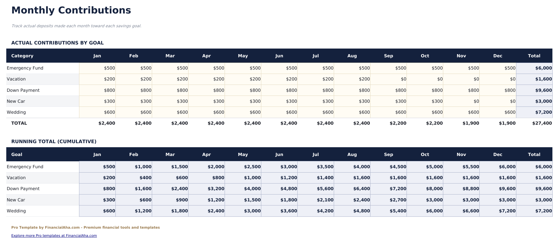 Savings Goal Tracker Pro - Monthly Contributions