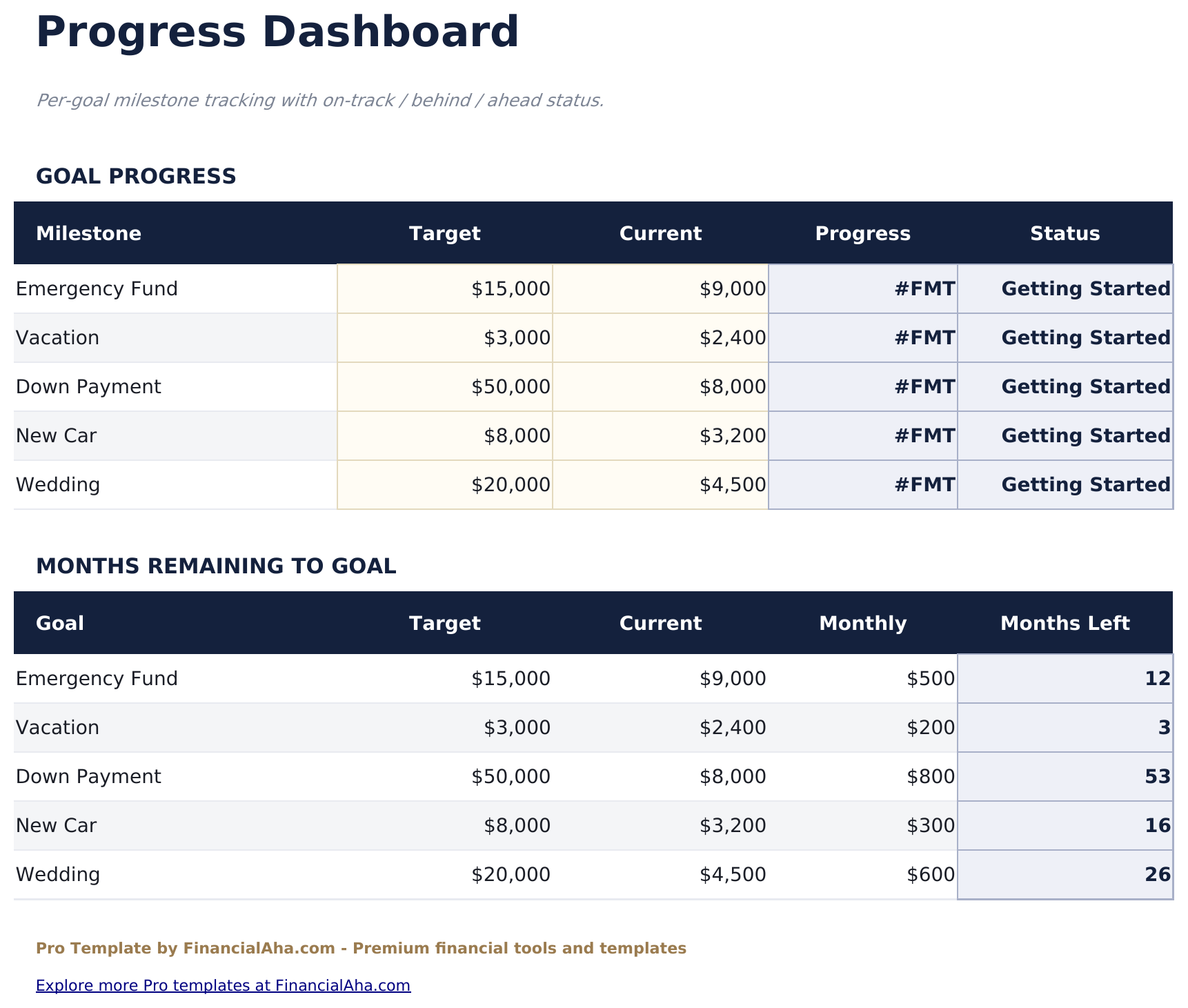Savings Goal Tracker Pro - Progress Dashboard