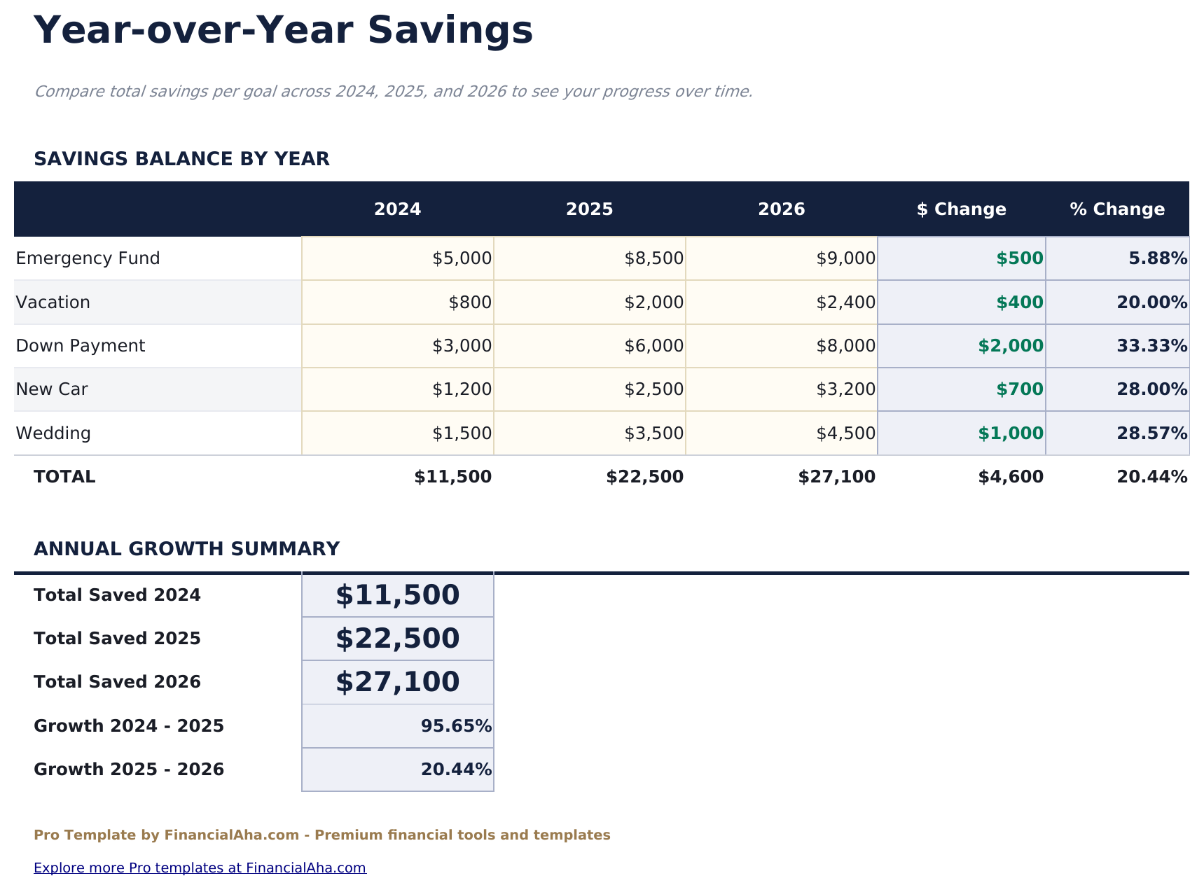 Savings Goal Tracker Pro - Year Over Year
