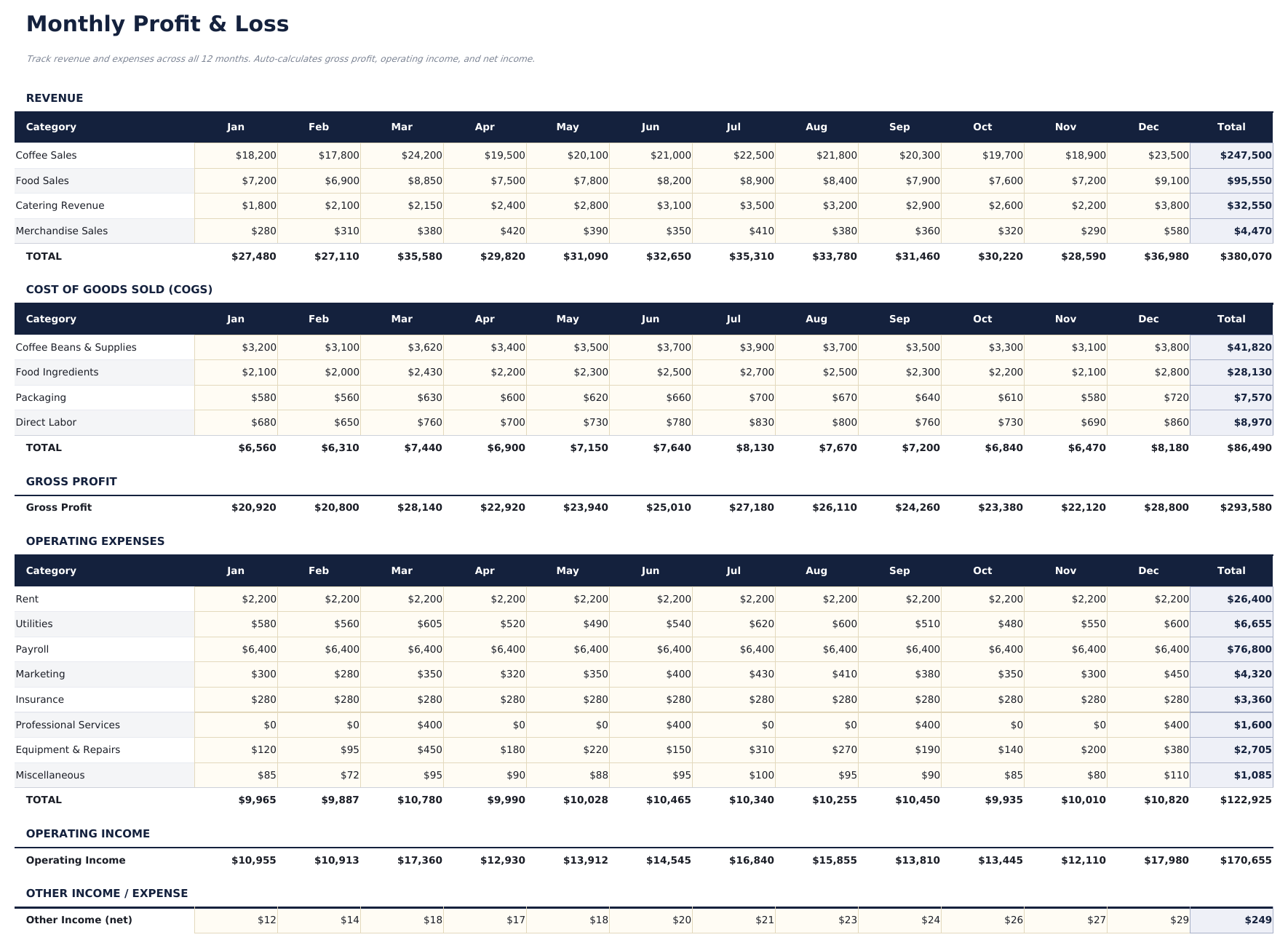 Small Business Bookkeeping Pro - Monthly P Amp L