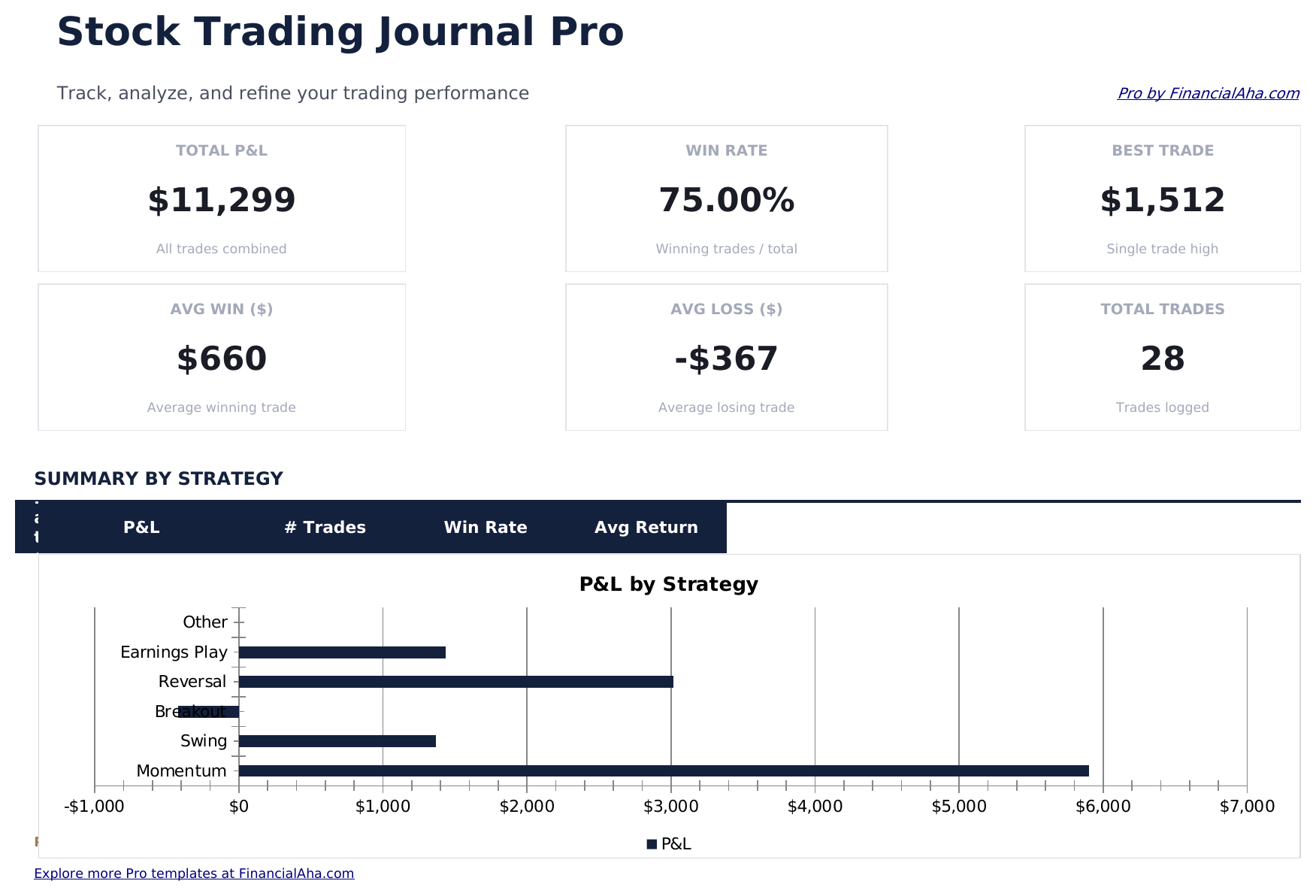 Stock Trading Journal Pro - Dashboard