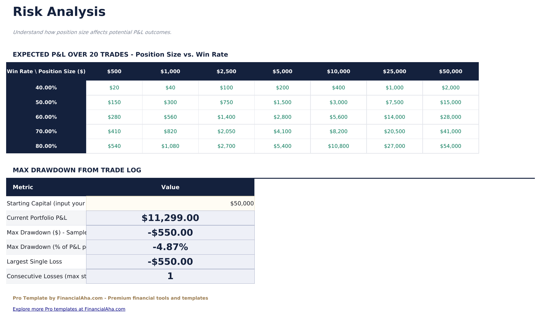 Stock Trading Journal Pro - Risk Analysis