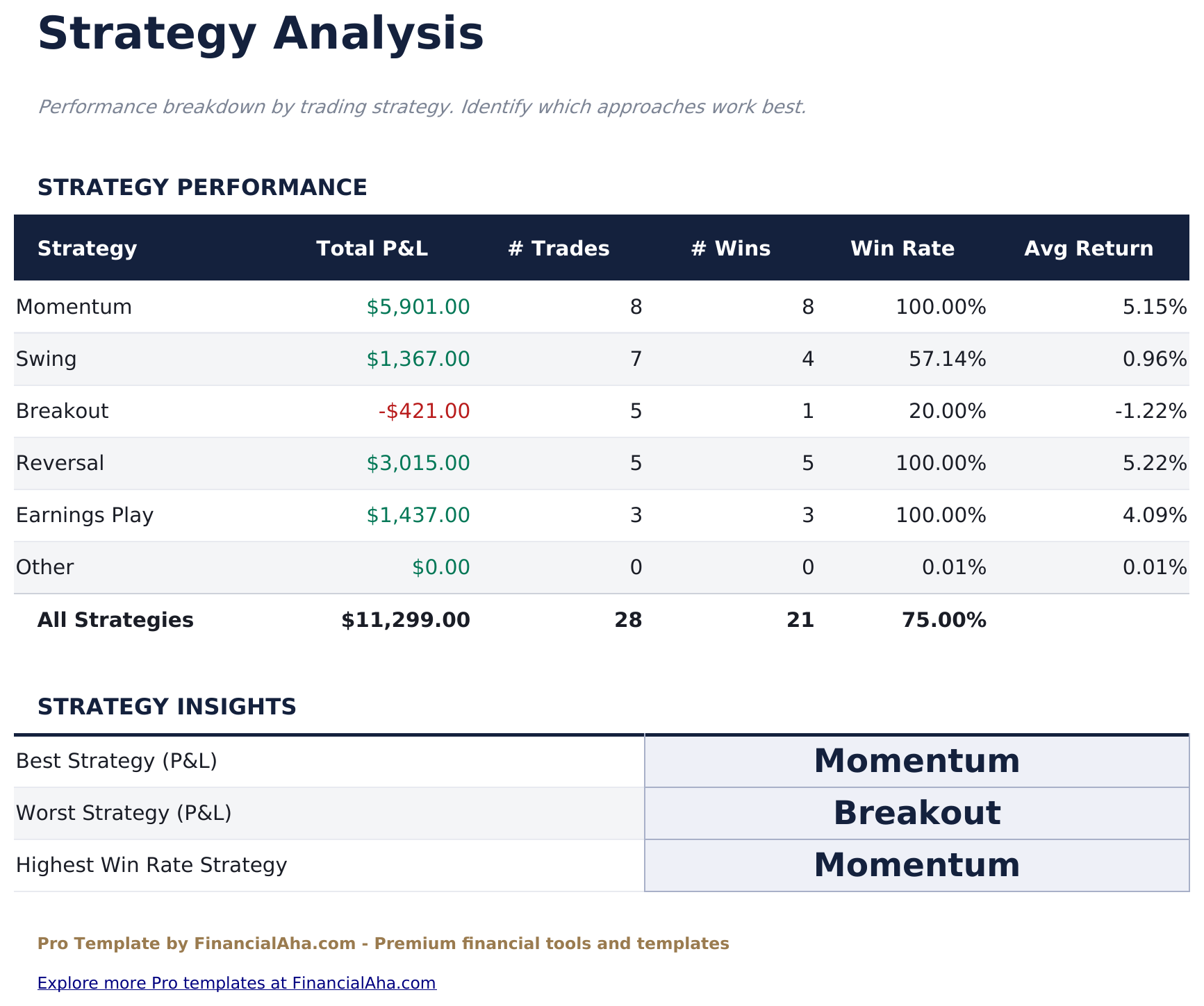 Stock Trading Journal Pro - Strategy Analysis