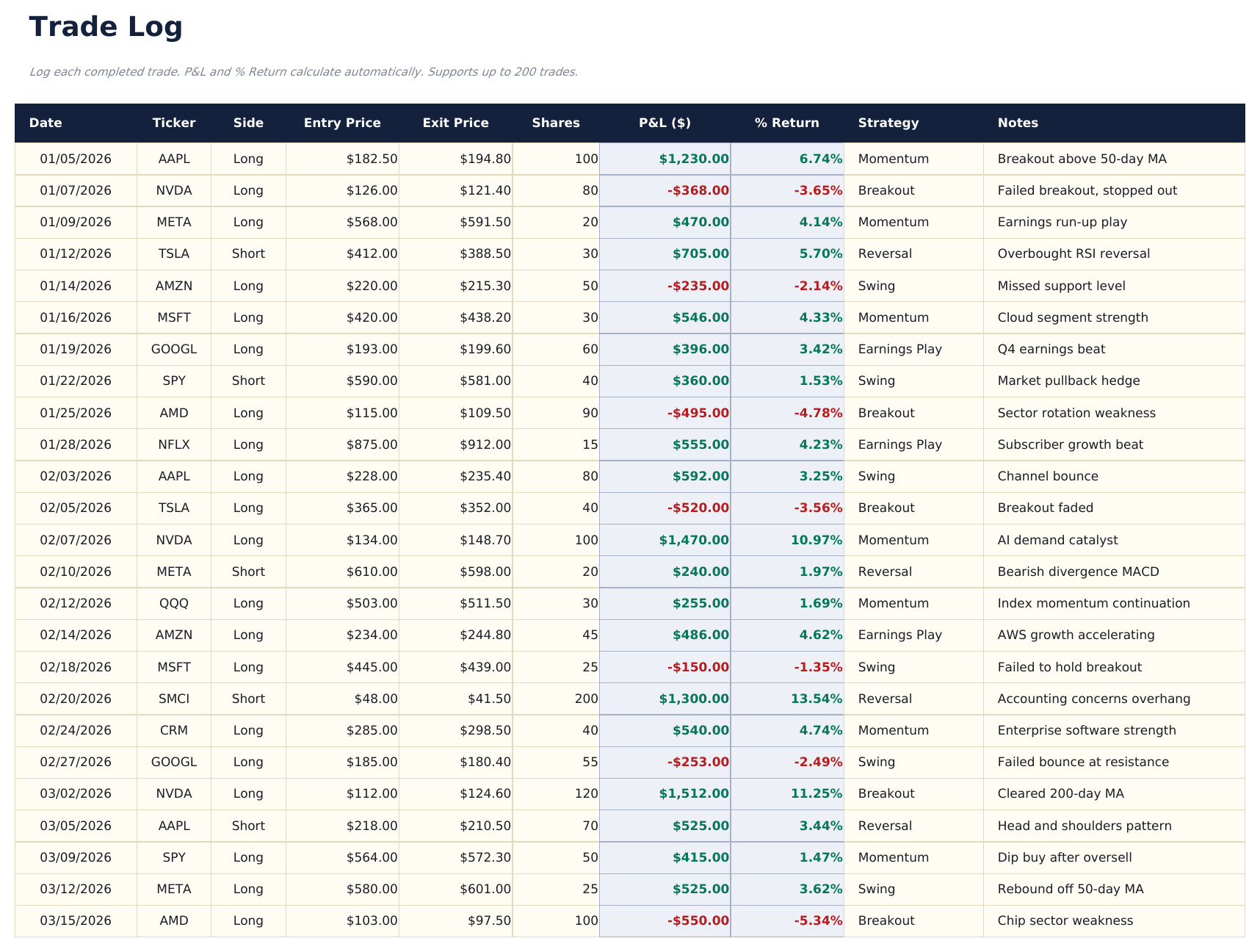 Stock Trading Journal Pro - Trade Log