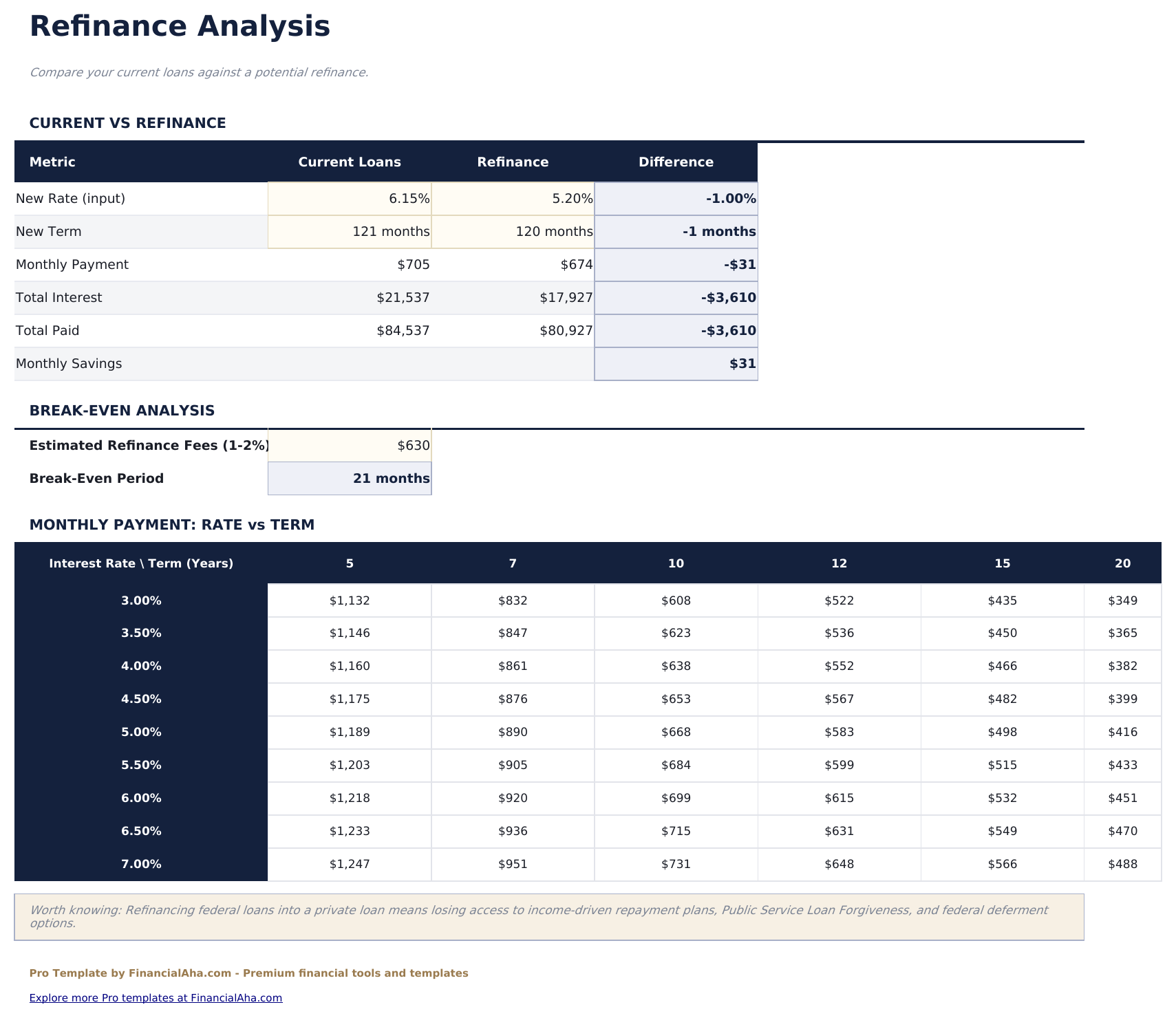 Student Loan Payoff Pro - Refinance Analysis