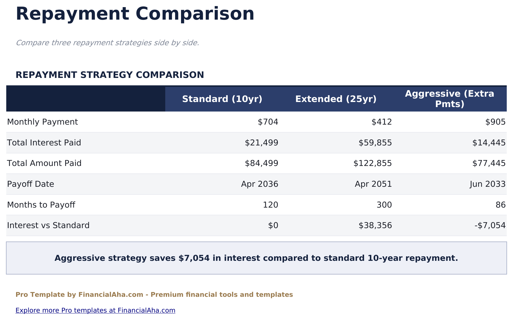 Student Loan Payoff Pro - Repayment Comparison