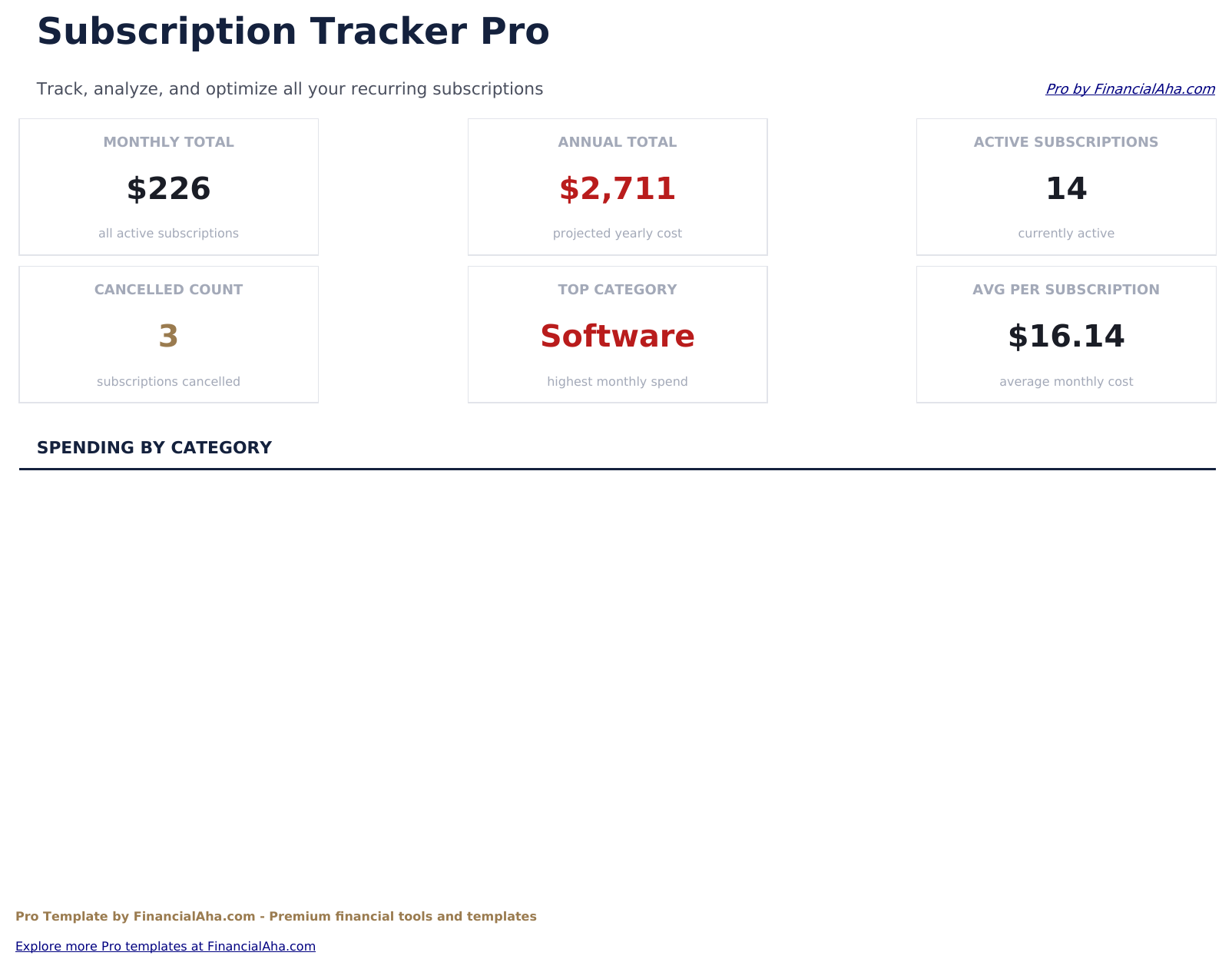 Subscription Tracker Pro - Dashboard
