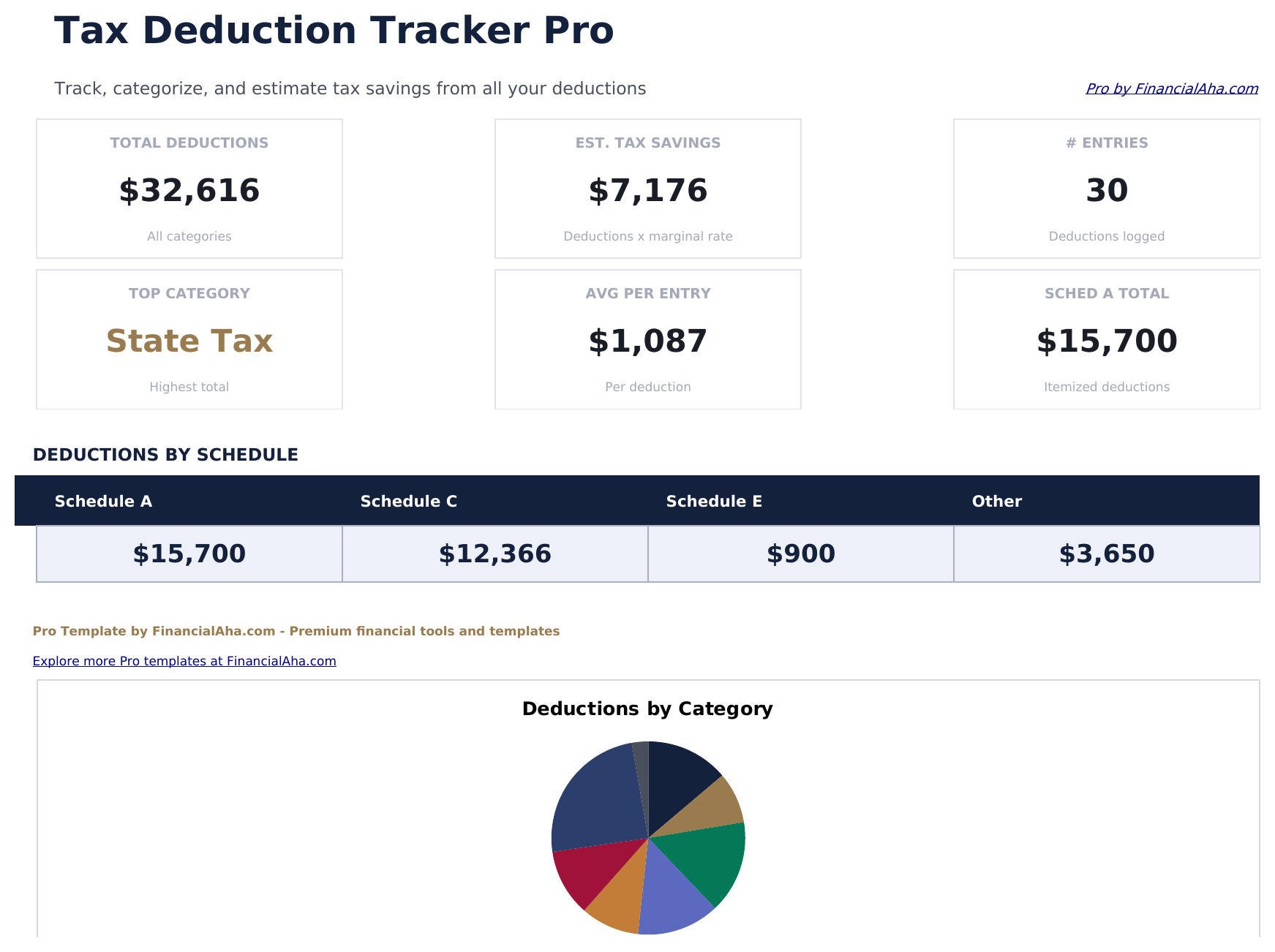 Tax Deduction Tracker Pro - Dashboard