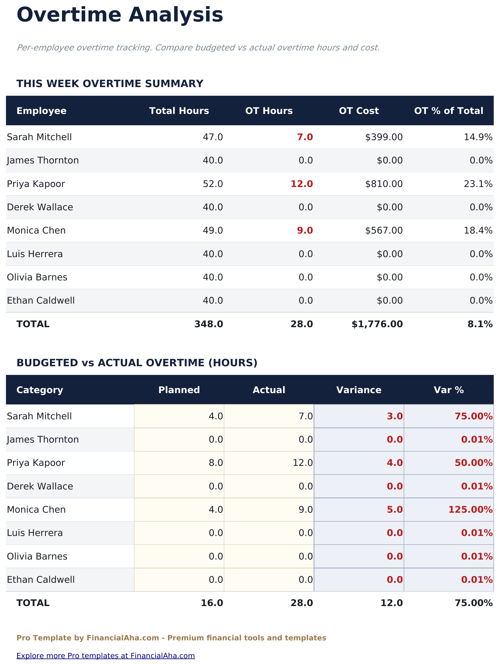 Weekly Timesheet Pro - Overtime Analysis