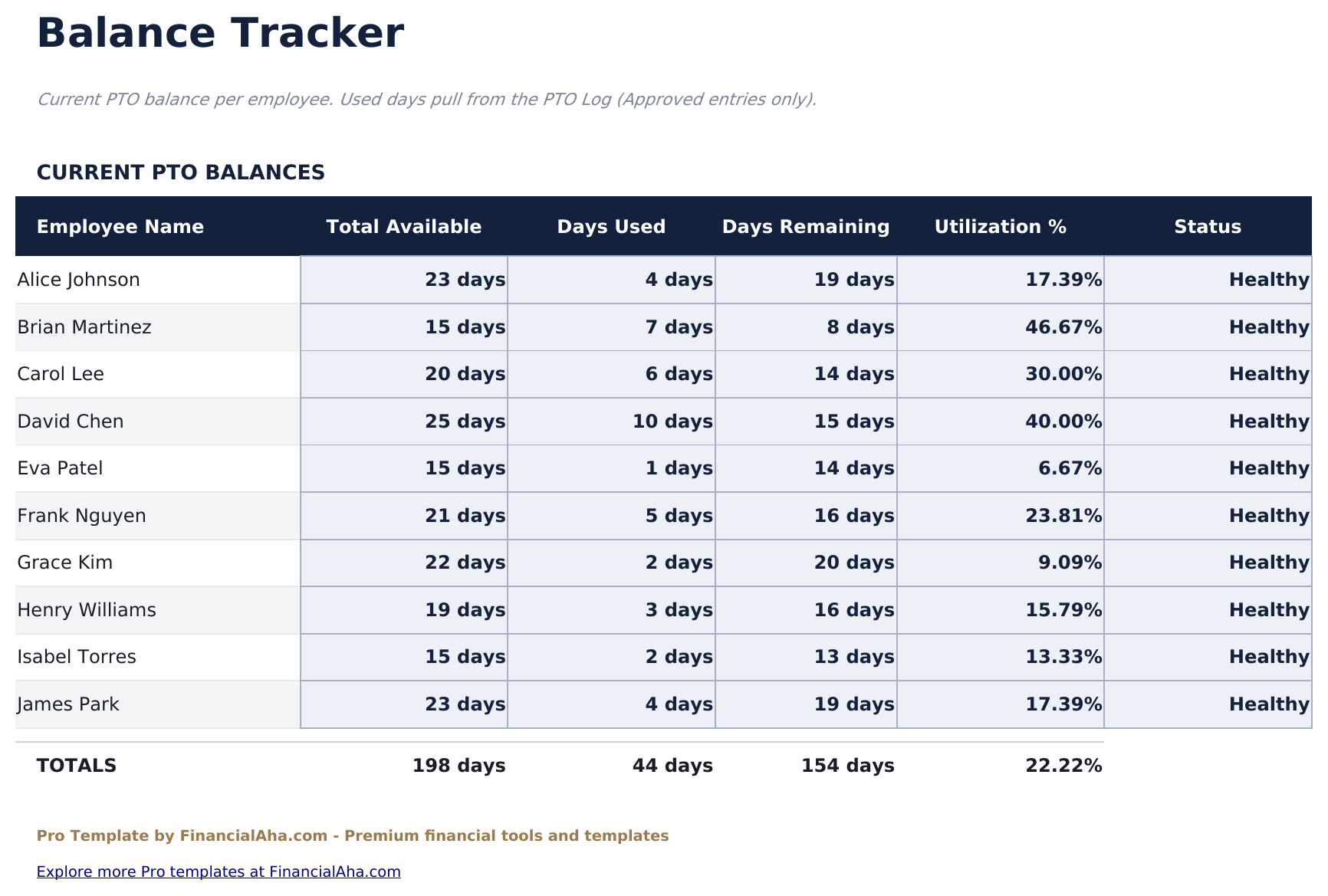 Vacation and PTO Tracker Pro - Balance Tracker