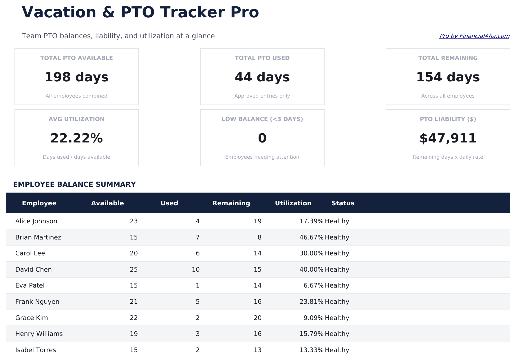 Vacation and PTO Tracker Pro - Dashboard