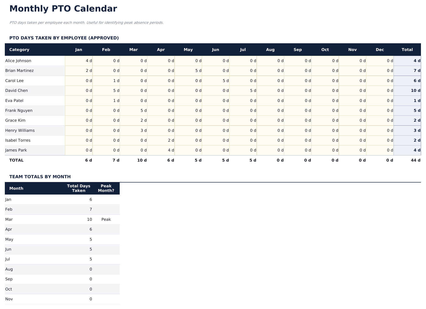 Vacation and PTO Tracker Pro - Monthly Calendar